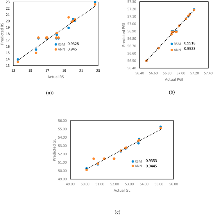 Figure 5