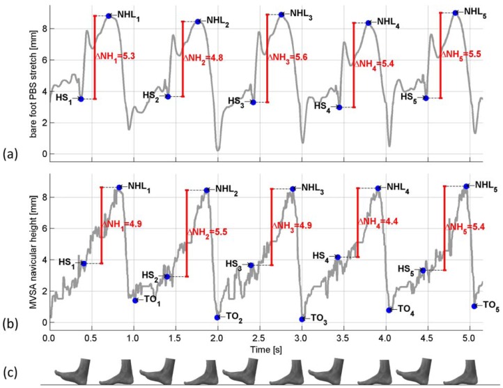 Figure 7.