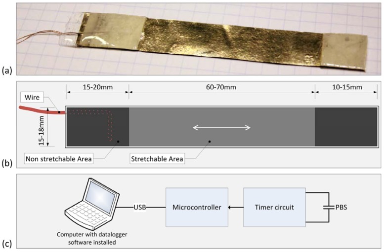 Figure 1.