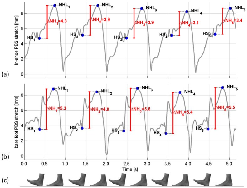 Figure 8.