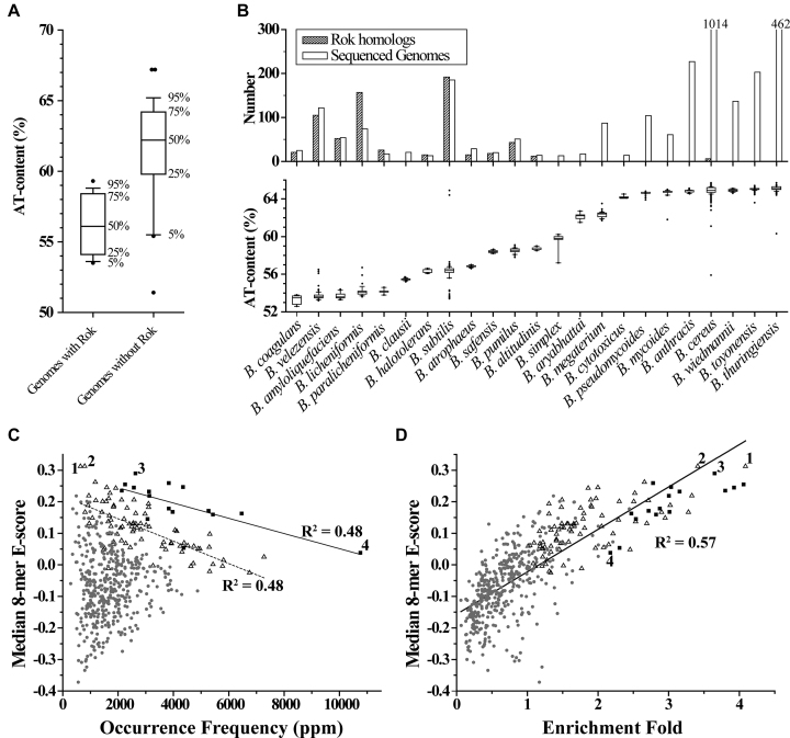 Figure 10.