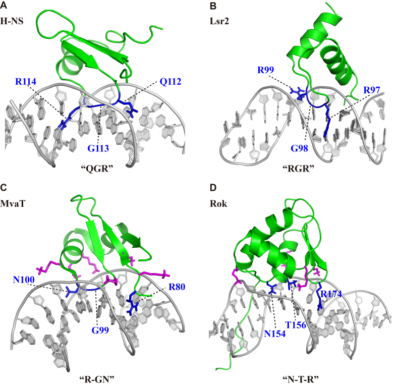 Figure 7.