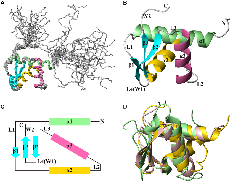 Figure 3.