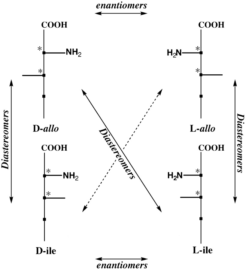 Scheme 2.