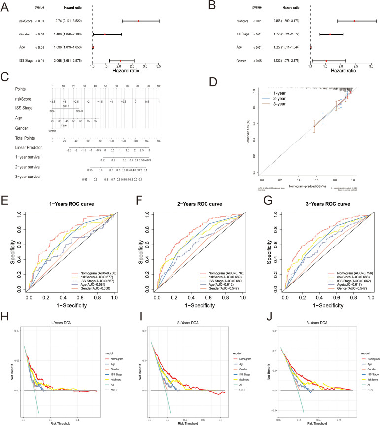 Figure 6