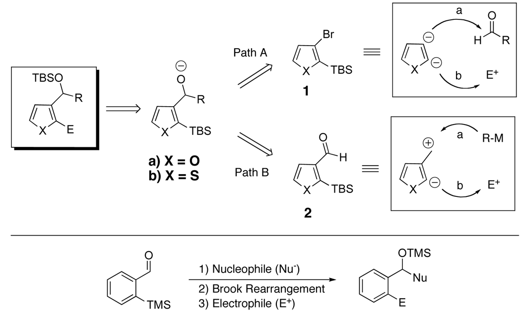 Scheme 1