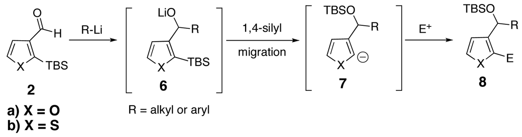 Scheme 3