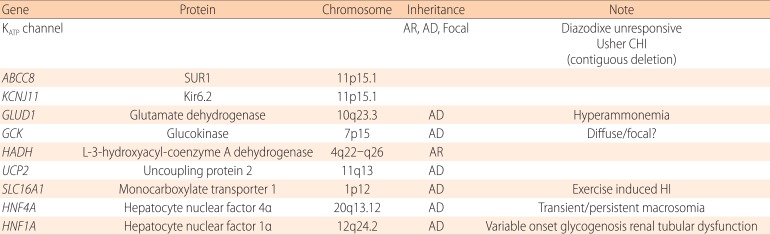 graphic file with name apem-19-57-i002.jpg