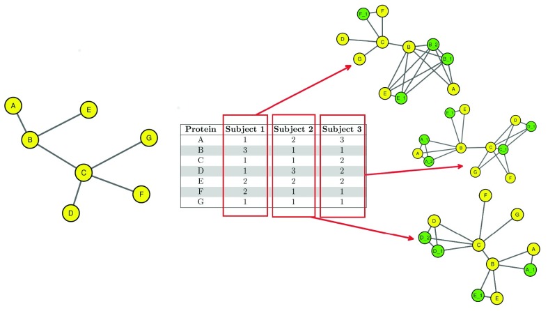 Figure 5. 