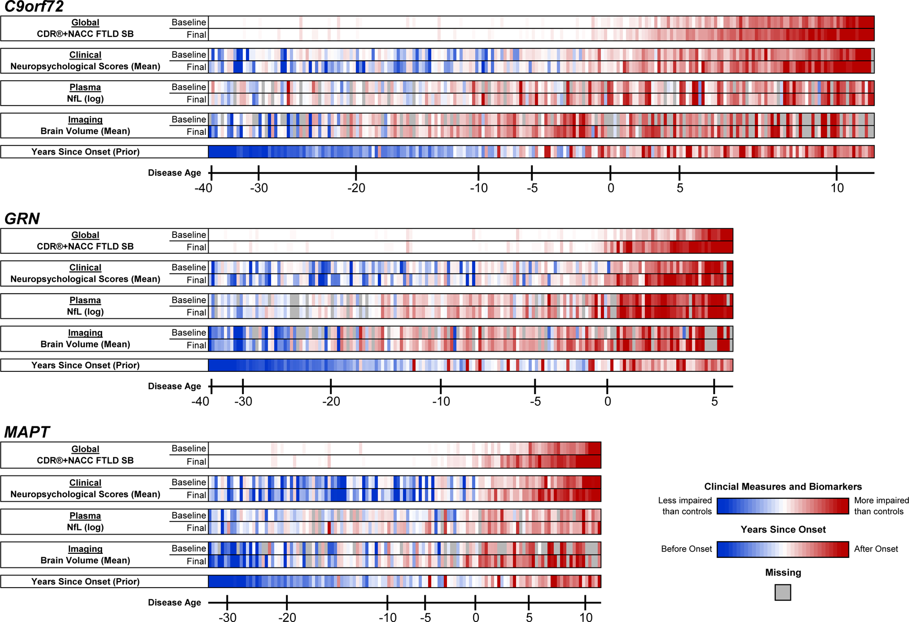 Extended Data Fig. 3