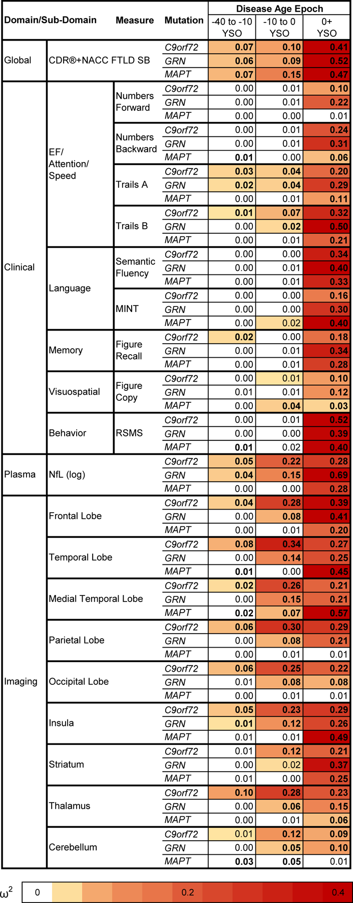 Extended Data Fig. 1