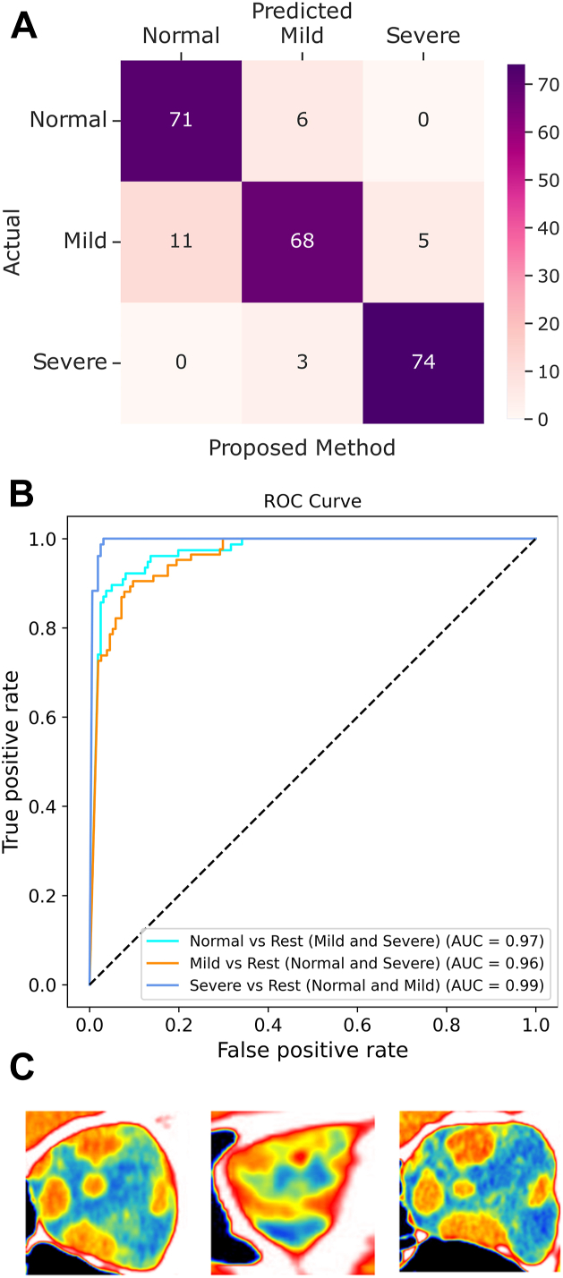 Figure 3