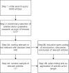 Overview of selection procedure.