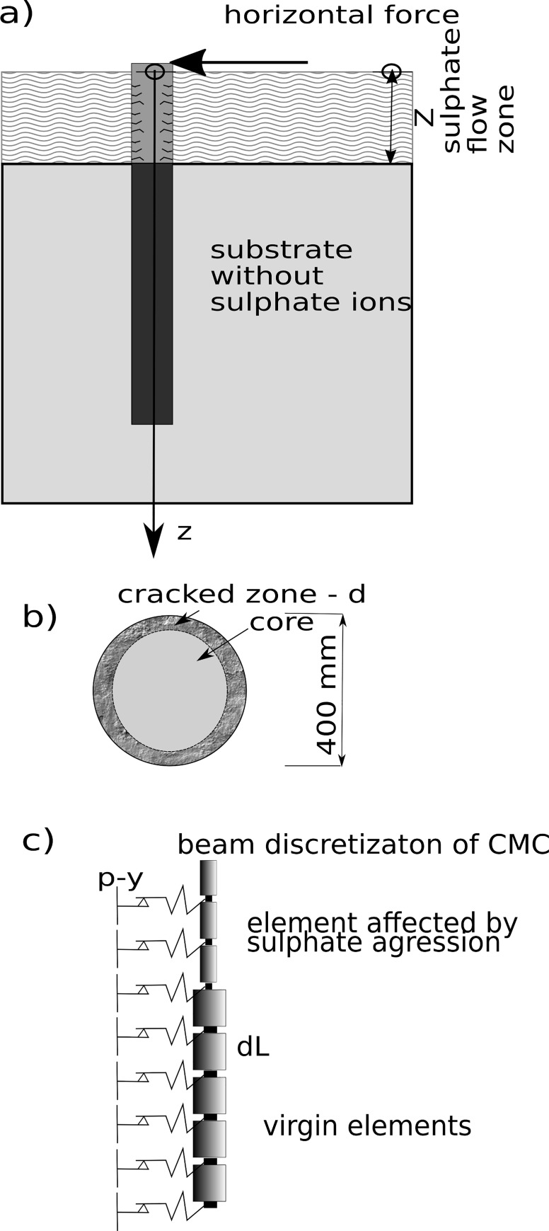 Fig 6