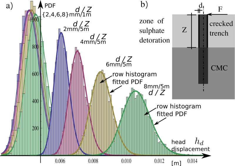 Fig 10