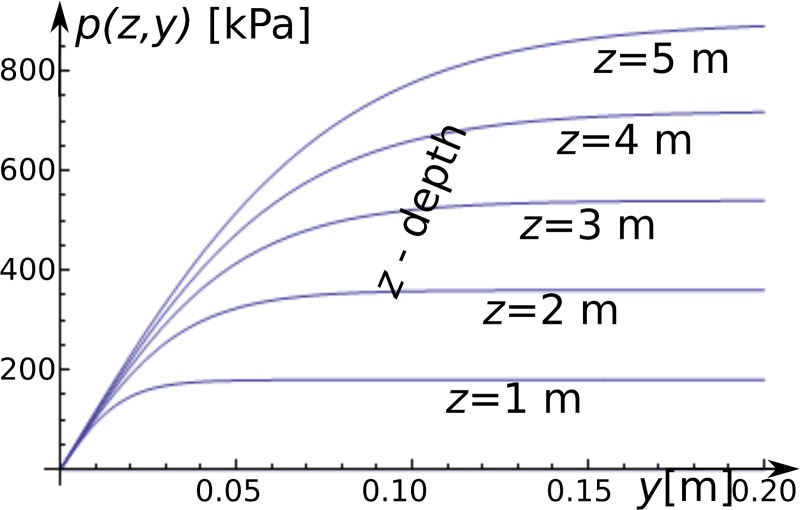 Fig 5