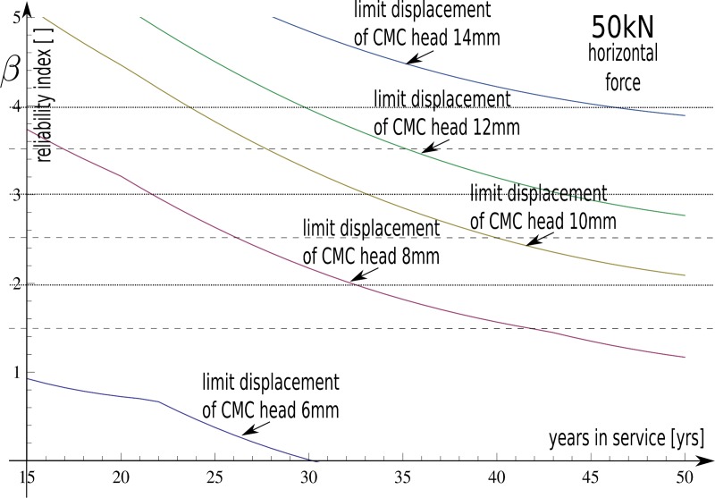 Fig 11