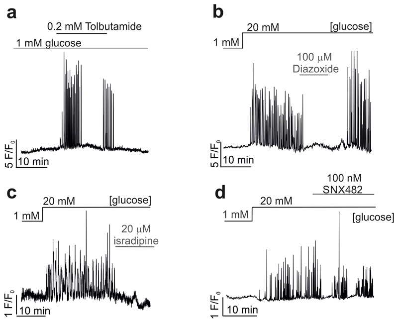 Extended Data Fig. 1