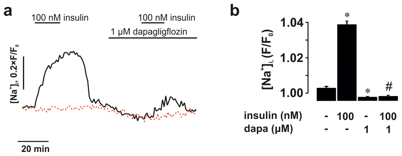 Extended Data Fig. 6