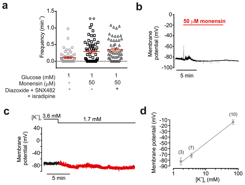 Extended Data Fig. 7