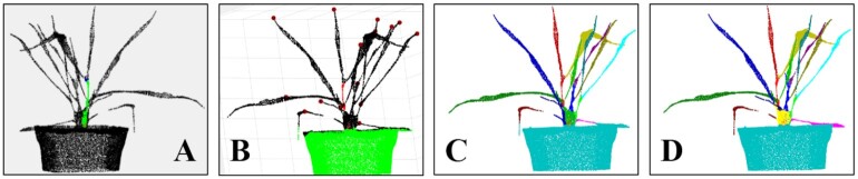 Figure 10: