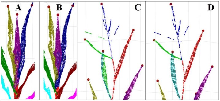 Figure 4: