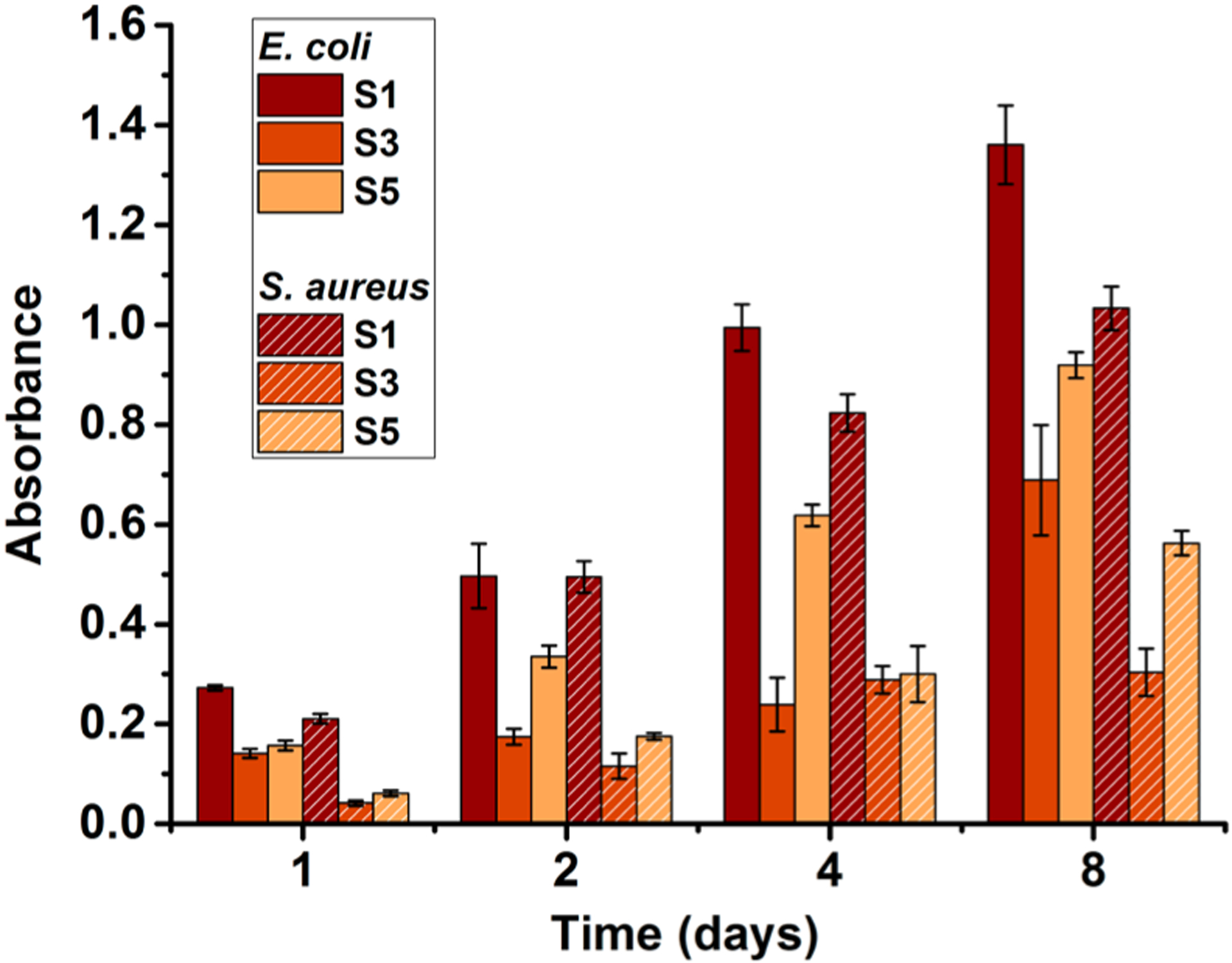 Figure 5.