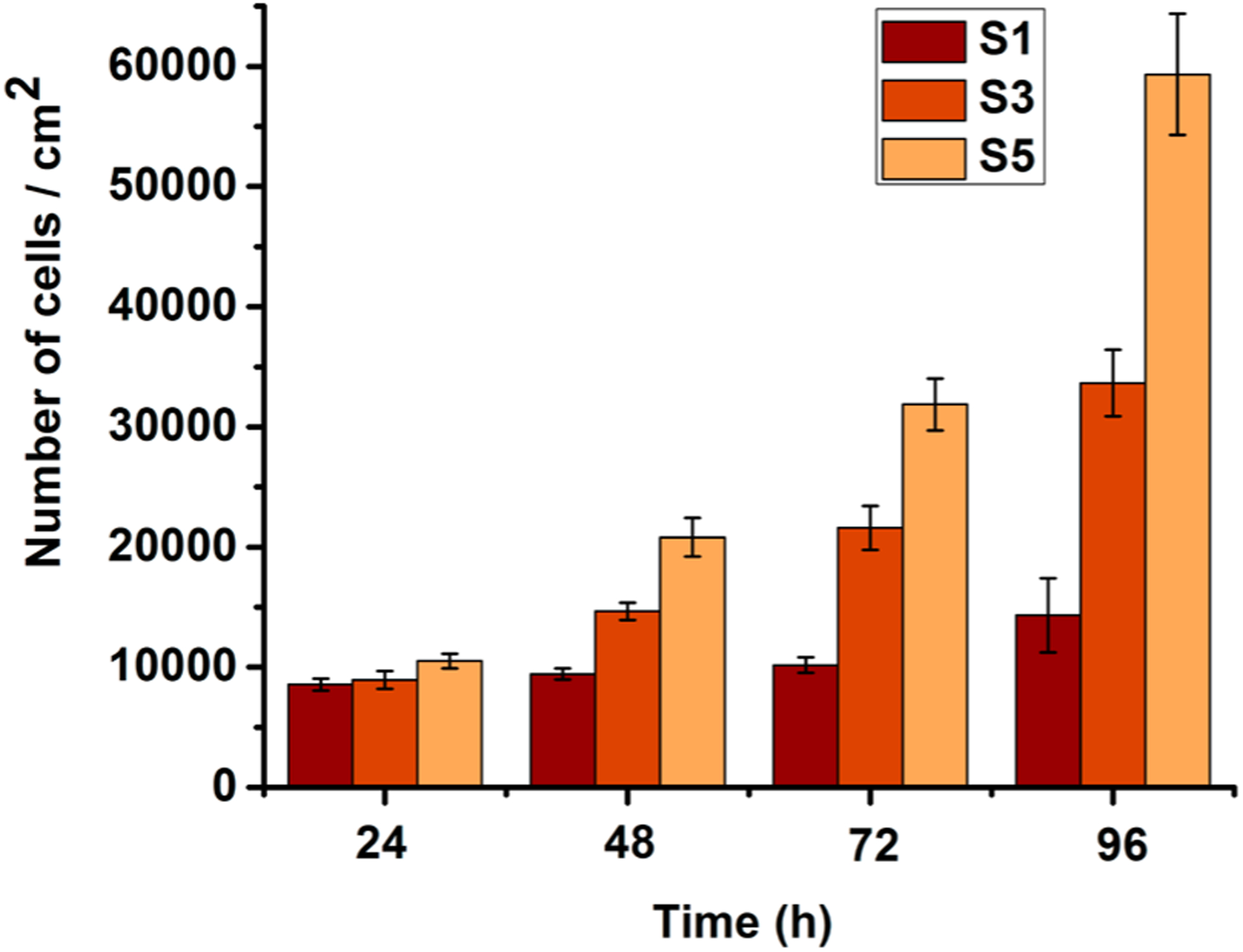 Figure 7.