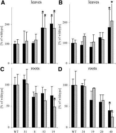 Figure 5.