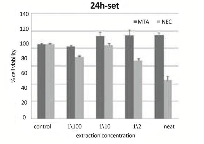 Figure7