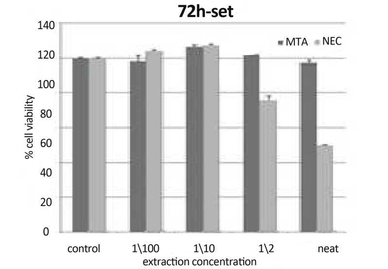 Figure11