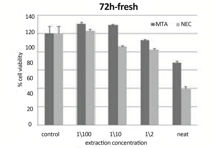 Figure10