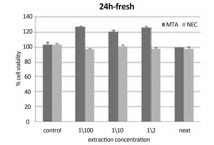 Figure6