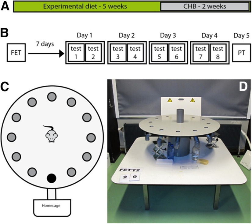 Figure 4.