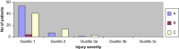 Graph 4