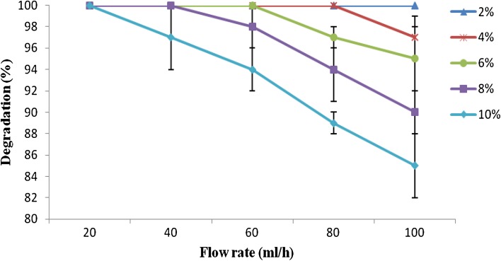 Fig. 4