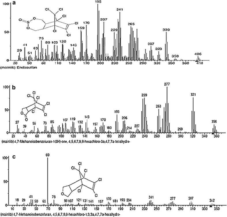 Fig. 7