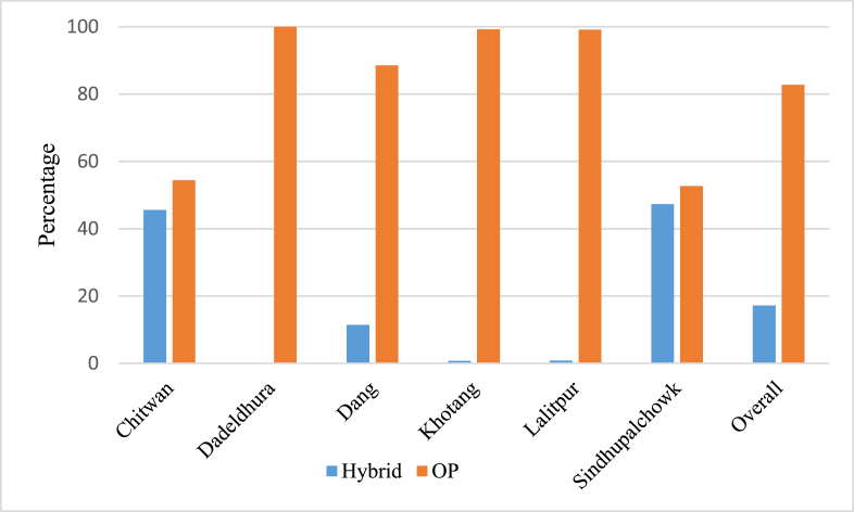Figure 4