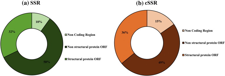 Fig. 6