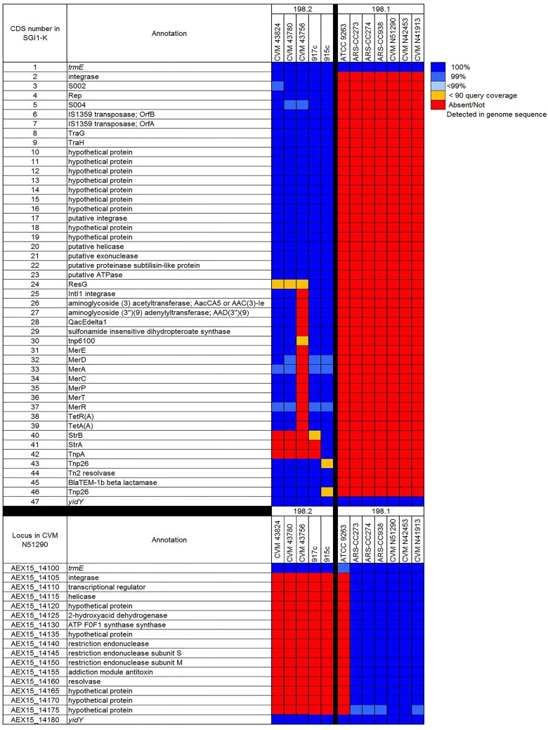 Fig 11