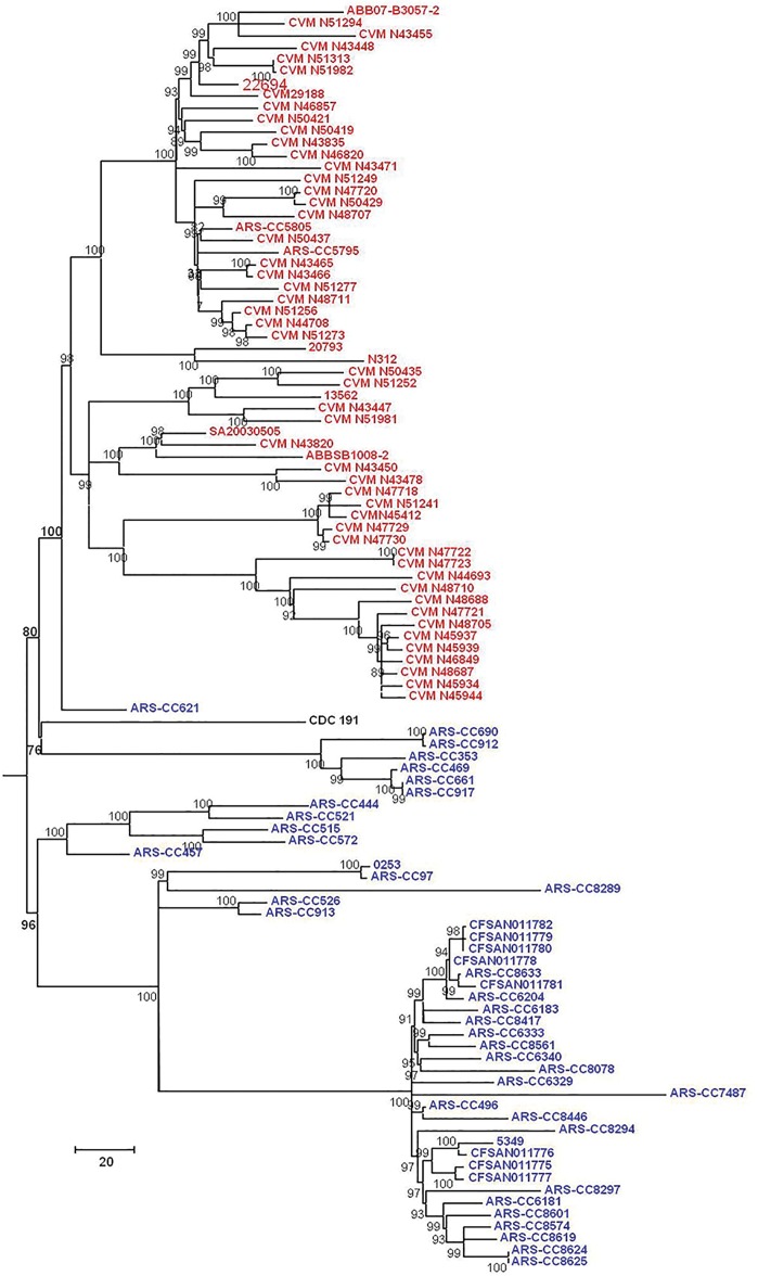 Fig 4