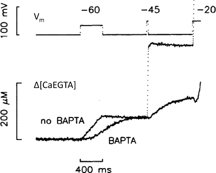 Figure 7.