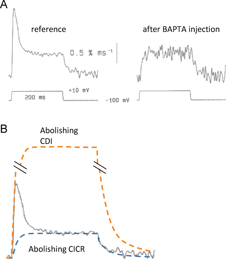 Figure 6.