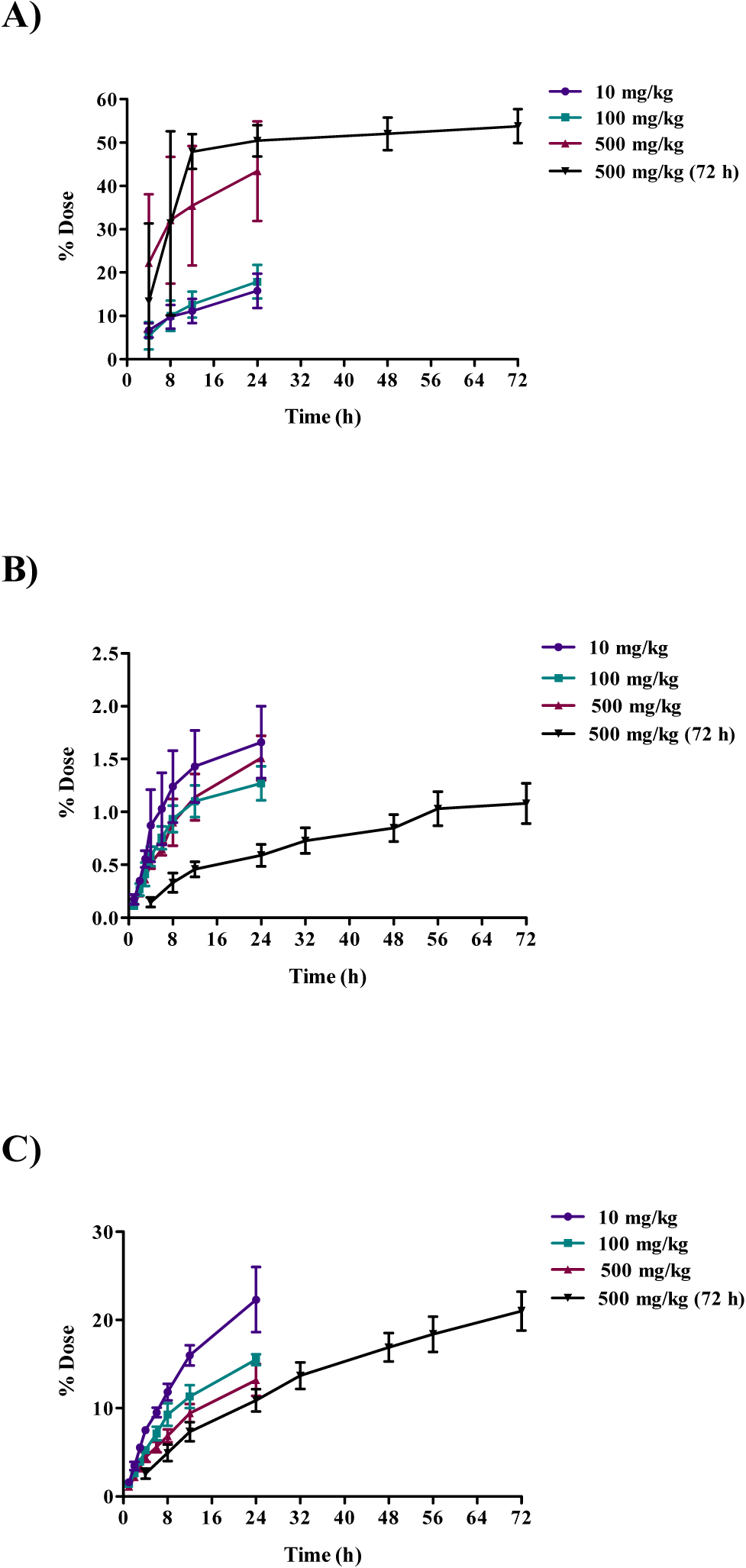 Figure 4: