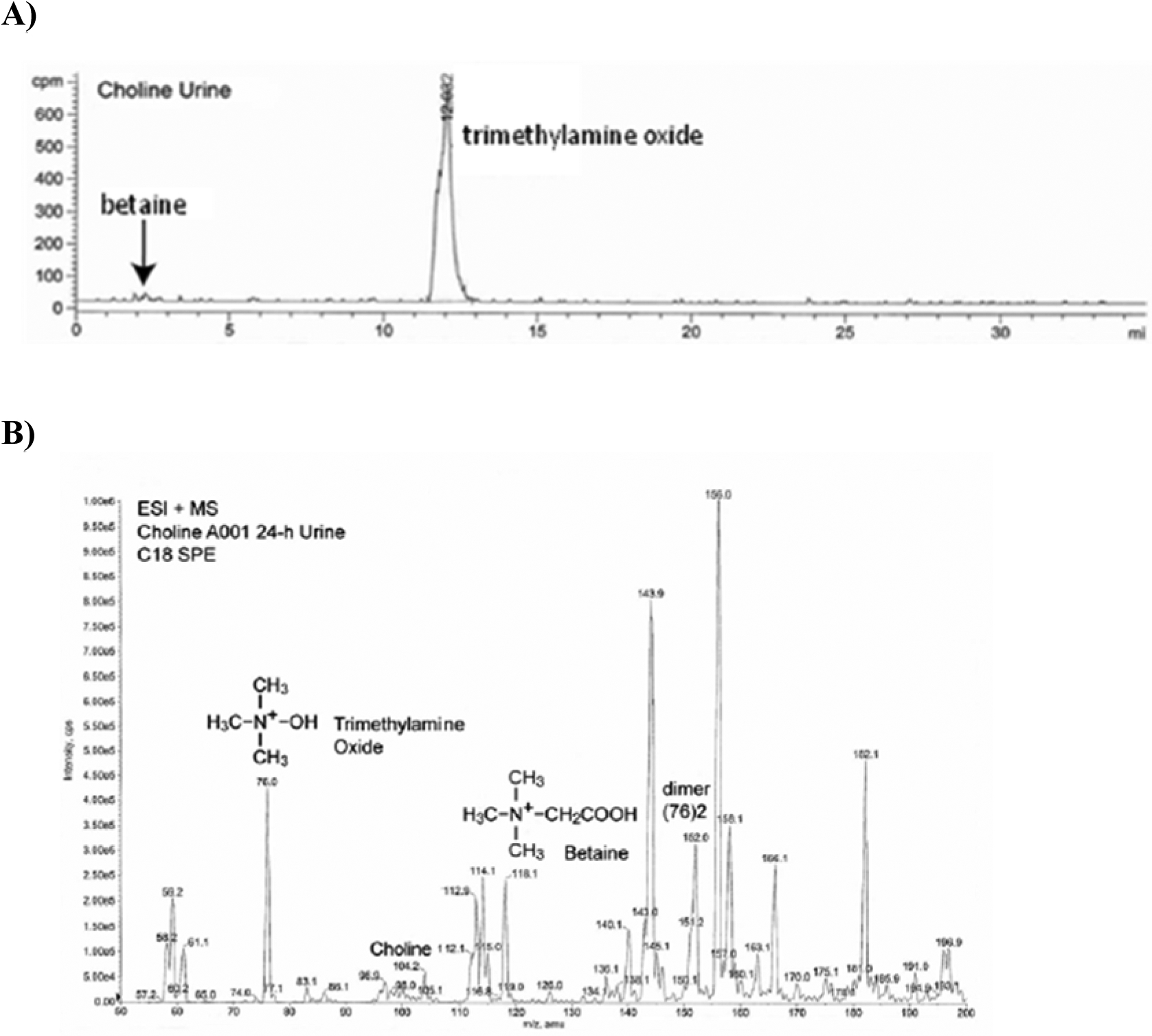 Figure 9: