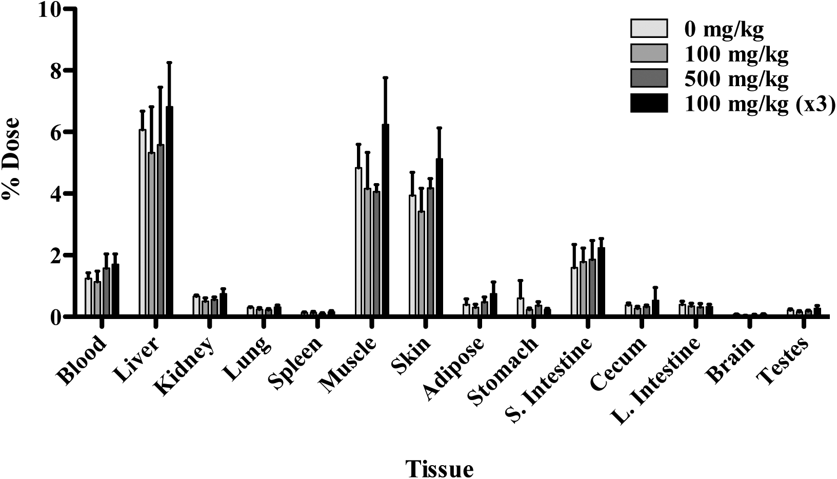 Figure 7: