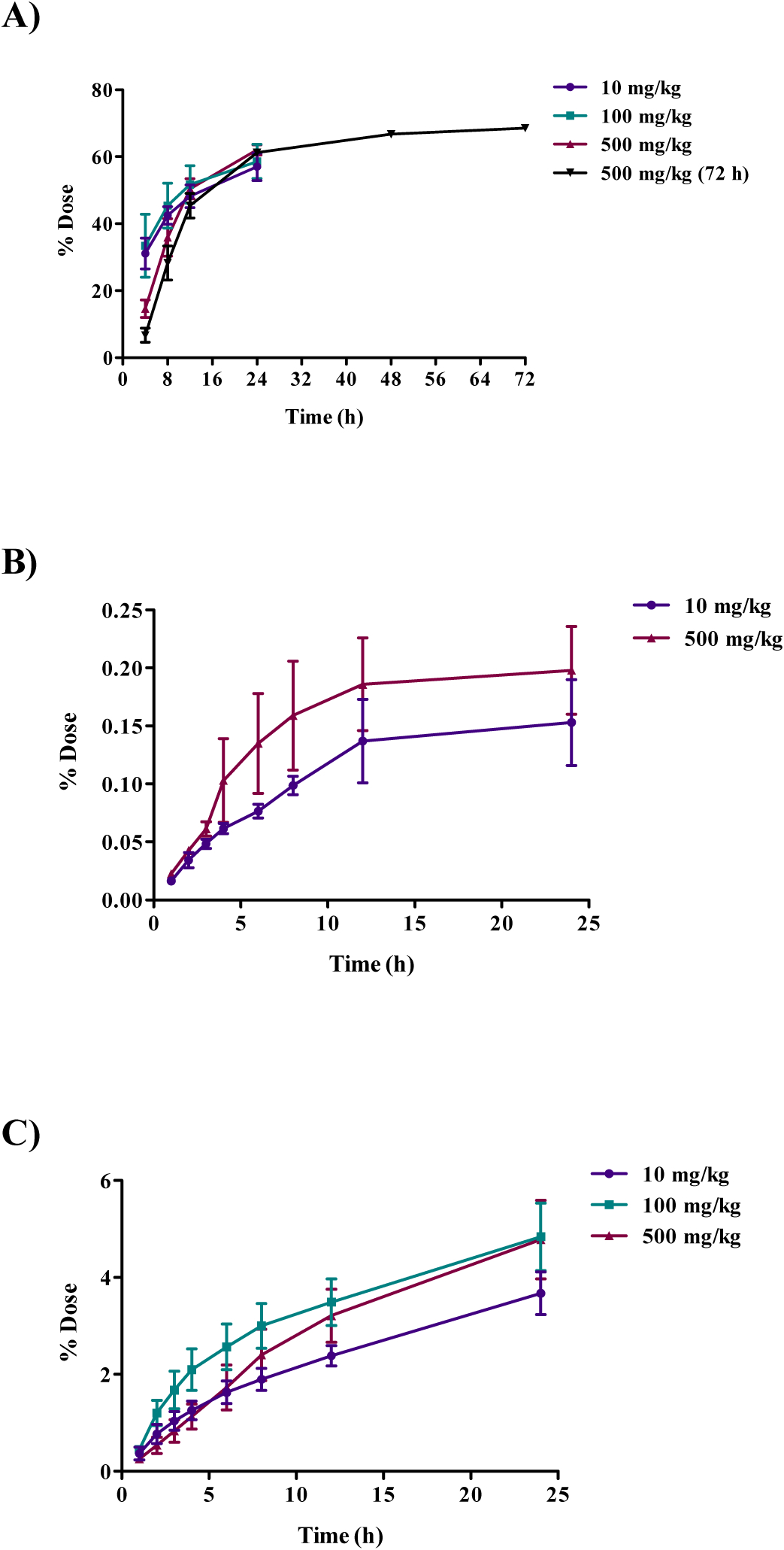 Figure 2: