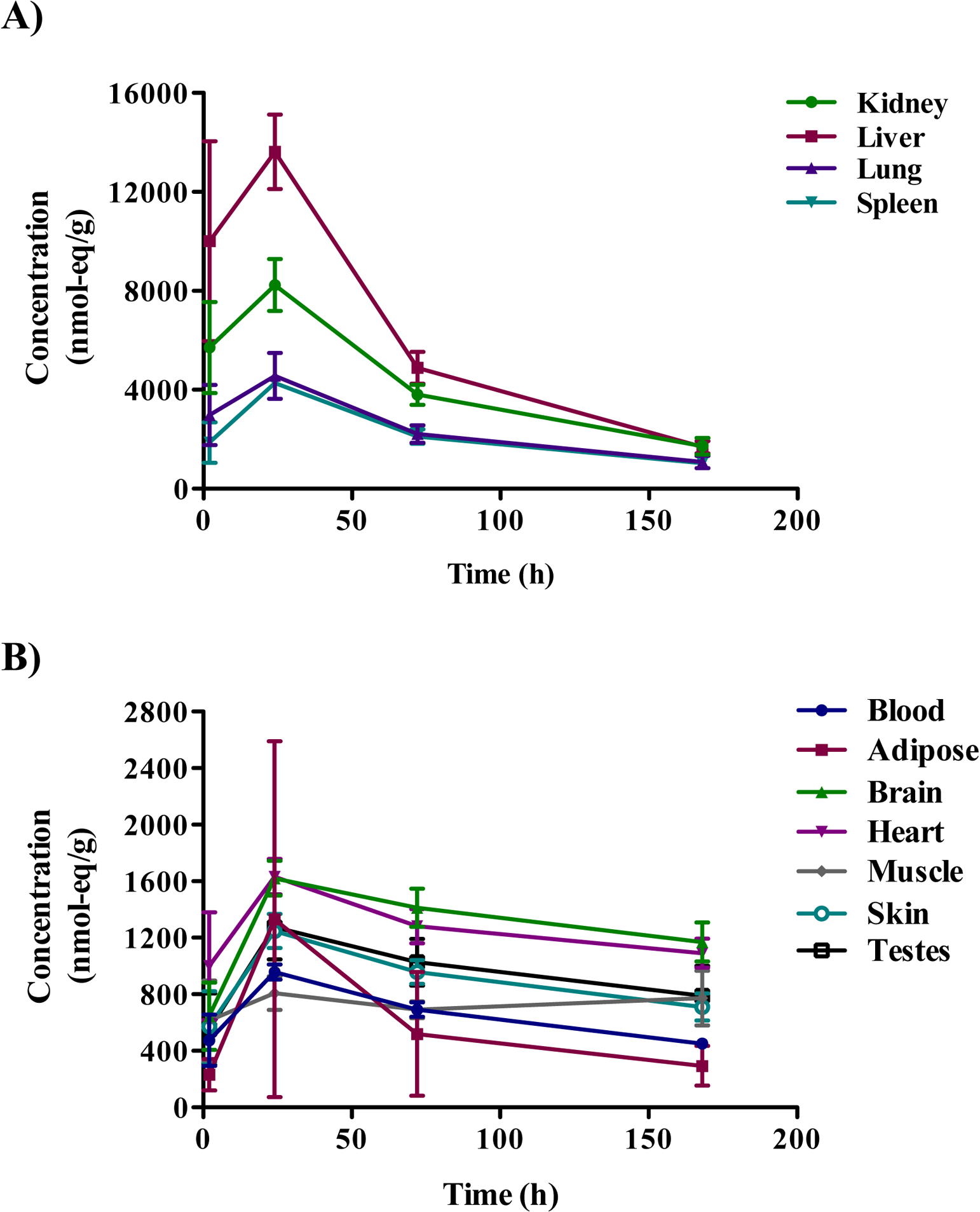 Figure 3: