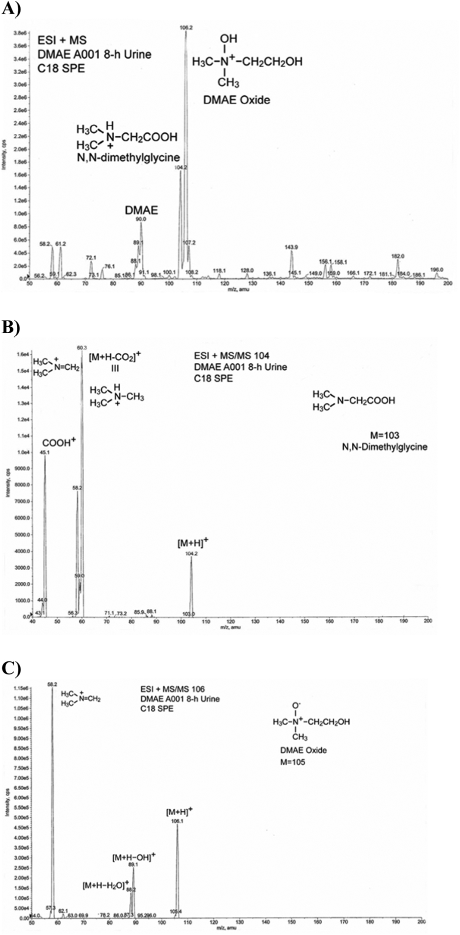 Figure 5: