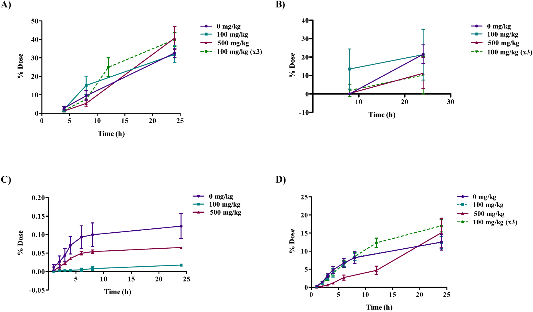 Figure 6: